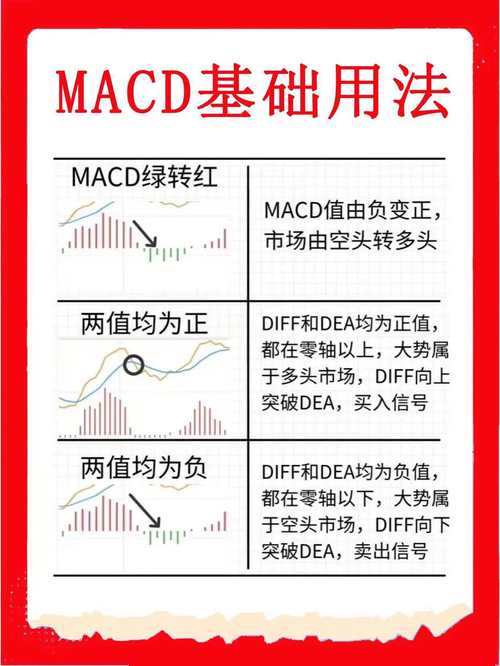 MACD指标买卖形态_MACD指标使用方法_股票成交量上的黄白线是什么