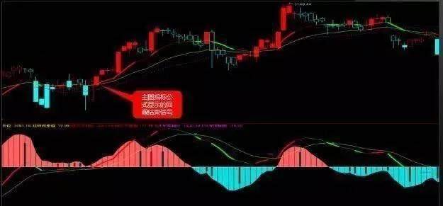 股票成交量上的黄白线是什么_MACD指标买卖形态_MACD指标使用方法