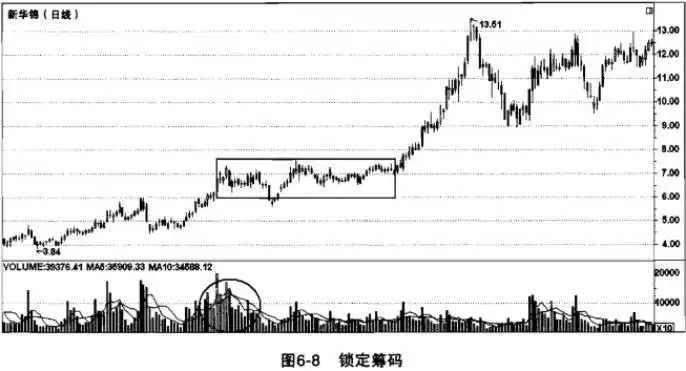 情绪交易机会风险管理_优势交易风险管理坚持一致_庄家高度控盘后庄的走势