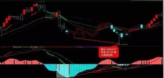 MACD指标金叉死叉详解_MACD指标使用方法_股票成交量上的黄白线是什么