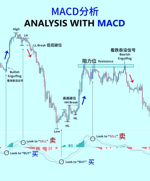 MACD指标使用方法_股票成交量上的黄白线是什么_MACD指标金叉死叉详解