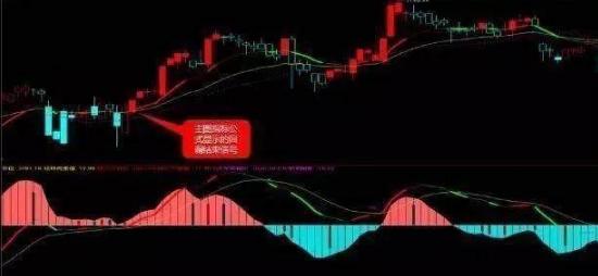 MACD指标使用方法_股票成交量上的黄白线是什么_MACD指标金叉死叉详解