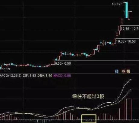 MACD指标金叉死叉详解_MACD指标使用方法_股票成交量上的黄白线是什么
