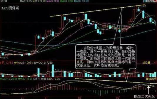 MACD指标金叉死叉详解_MACD指标使用方法_股票成交量上的黄白线是什么