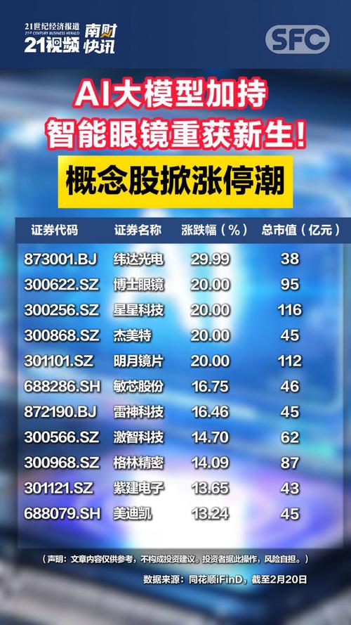 歌尔股份水晶光电恒玄科技瑞芯微_A股AI眼睛龙头股票_智能穿戴的股票龙头是哪个
