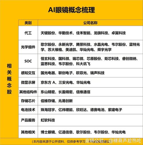 智能穿戴的股票龙头是哪个_AI眼镜概念股_润欣科技利亚德