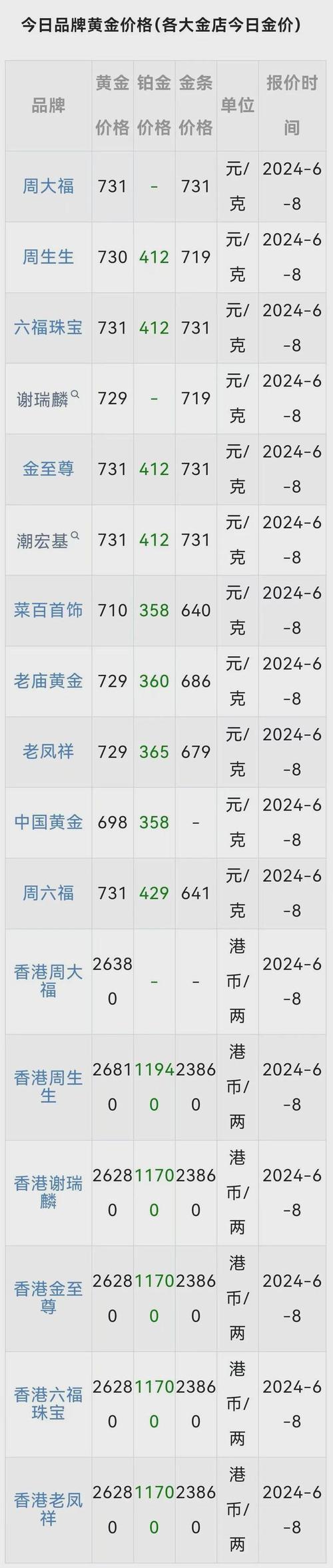 国际金价最新走势_今日金价走行情分析_12月6日黄金价格分析