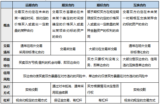 什么叫期货和现货_期货与现货市场比较_现货市场风险管理