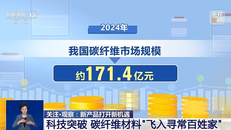 新产品打开新机遇丨比羽毛轻比钢铁硬 它从航天专属变身民品神器