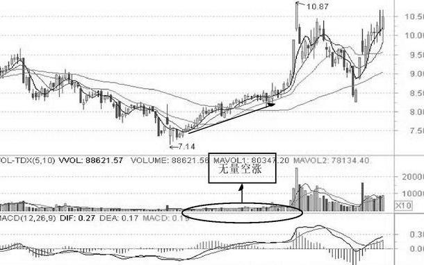投资回撤控制_主力吸筹启动信号_耐心等待投资机会
