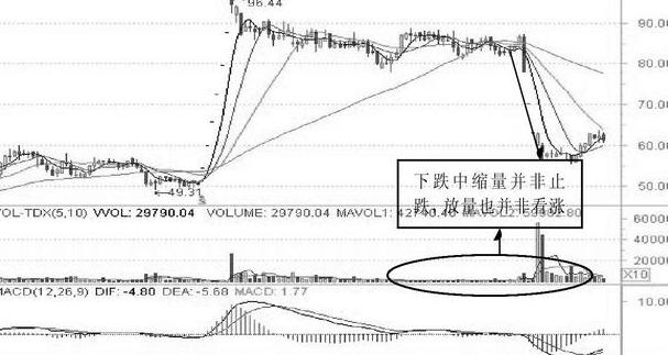 投资回撤控制_主力吸筹启动信号_耐心等待投资机会