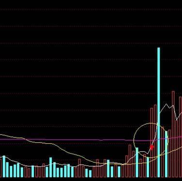 耐心等待投资机会_投资回撤控制_主力吸筹启动信号
