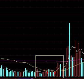 投资回撤控制_耐心等待投资机会_主力吸筹启动信号