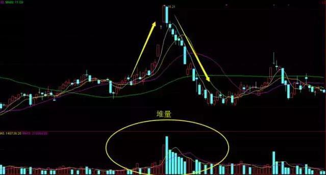 投资回撤控制_耐心等待投资机会_主力吸筹启动信号