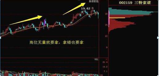 主力吸筹启动信号_投资回撤控制_耐心等待投资机会