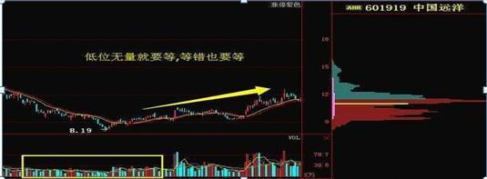 主力吸筹启动信号_耐心等待投资机会_投资回撤控制