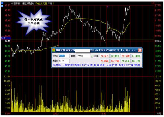 通达信tne公式导入_通达信金融终端下载_通达信金融终端功能
