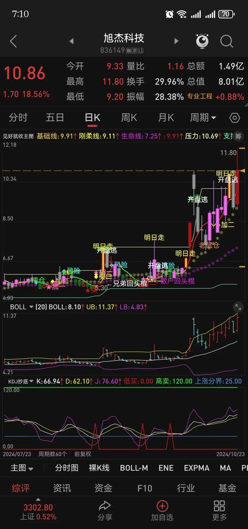通达信金融终端下载_通达信金融终端功能_通达信tne公式导入