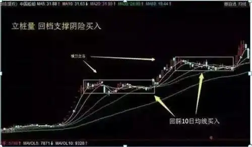 散户穷人思维_周线突破买入战法_放量突破平台的选股公式