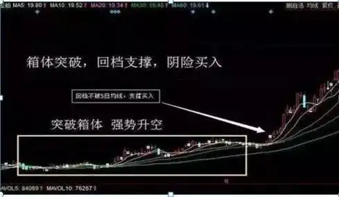 放量突破平台的选股公式_散户穷人思维_周线突破买入战法