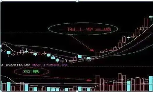 周线突破买入战法_散户穷人思维_放量突破平台的选股公式