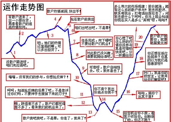 周线突破买入战法_放量突破平台的选股公式_散户穷人思维
