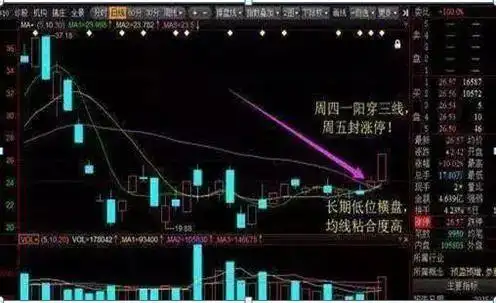 周线突破买入战法_放量突破平台的选股公式_散户穷人思维