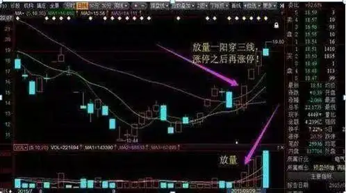 放量突破平台的选股公式_周线突破买入战法_散户穷人思维