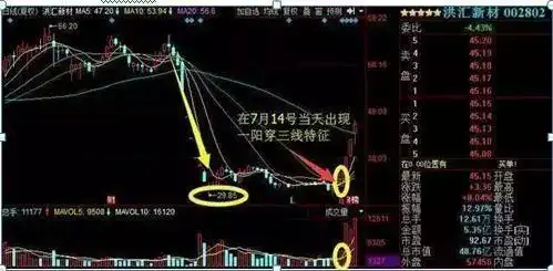 周线突破买入战法_散户穷人思维_放量突破平台的选股公式