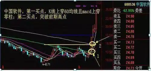 周线突破买入战法_放量突破平台的选股公式_散户穷人思维