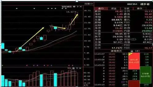 放量突破平台的选股公式_散户穷人思维_周线突破买入战法