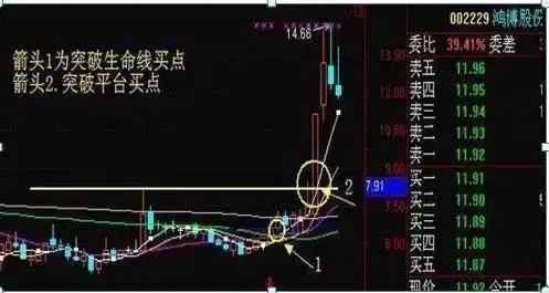 周线突破买入战法_散户穷人思维_放量突破平台的选股公式