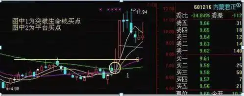 周线突破买入战法_放量突破平台的选股公式_散户穷人思维