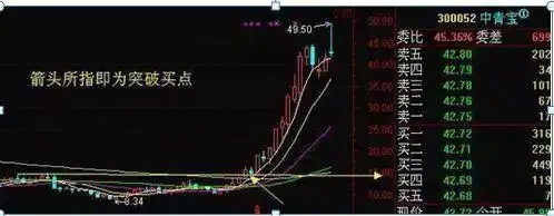 周线突破买入战法_放量突破平台的选股公式_散户穷人思维