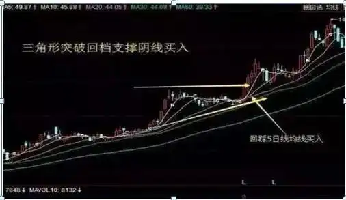 散户穷人思维_周线突破买入战法_放量突破平台的选股公式