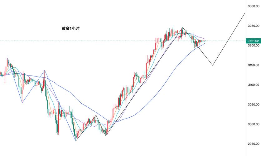 黄金td能长期持有吗_金条投资攻略_最新金价动态