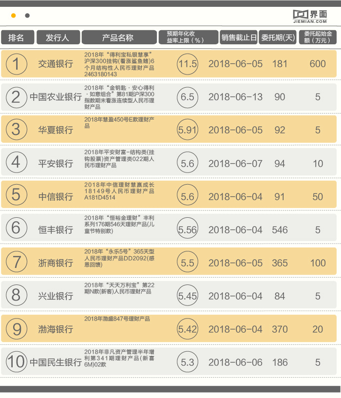 非结构类产品收益分析_华夏银行近期理财产品_银行理财产品收益排行