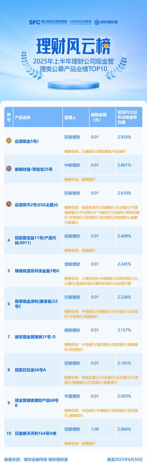 非结构类产品收益分析_华夏银行近期理财产品_银行理财产品收益排行