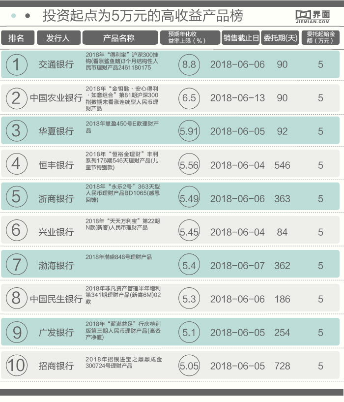 非结构类产品收益分析_华夏银行近期理财产品_银行理财产品收益排行