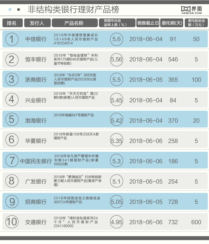 银行理财产品收益排行_华夏银行近期理财产品_非结构类产品收益分析
