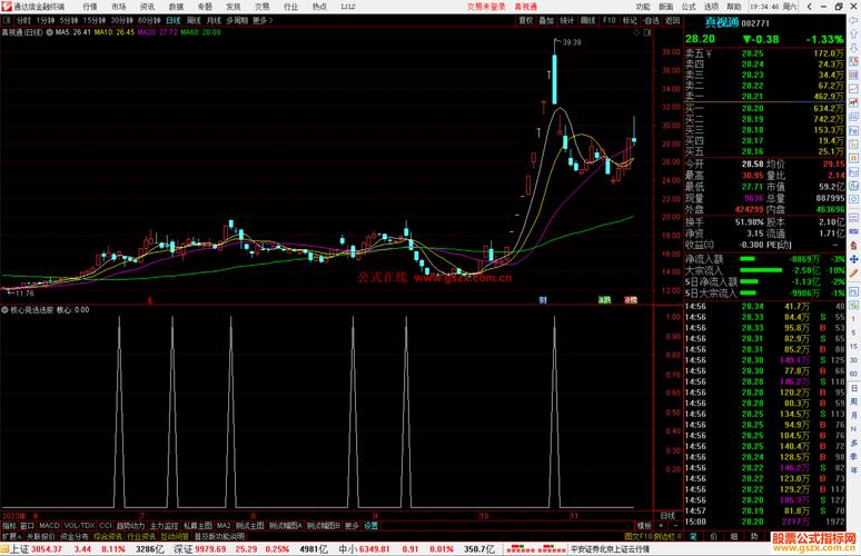 Dmi指标选股方法_新捉妖战法选股公式_DMI选股公式技巧