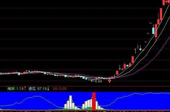 Dmi指标选股方法_DMI选股公式技巧_新捉妖战法选股公式