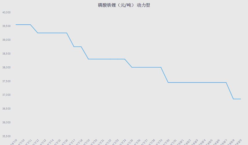 钴酸锂市场行情_钴酸锂价格走势分析_近期白银价格走势