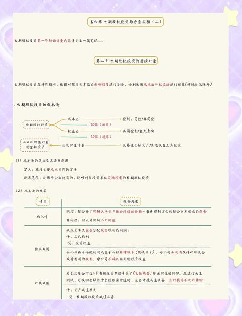 权益法与成本法区别_长期股权投资成本法和权益法的区别_长期股权投资核算方法