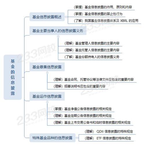 基金模拟开户_基金从业考试 基金法律法规 职业道德与业务规范 模拟题