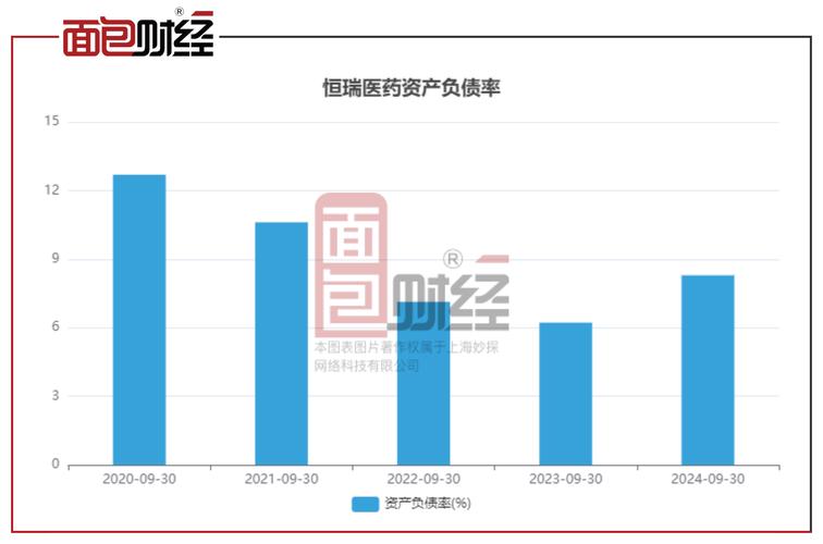 恒瑞医药股票分析_恒瑞医药主营业务介绍_连云港股票