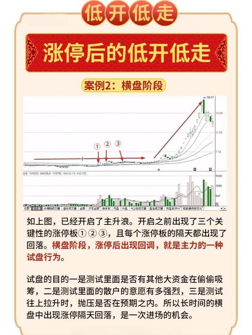 涨缩跌放_高位乌云_股票成交量上的黄白线是什么