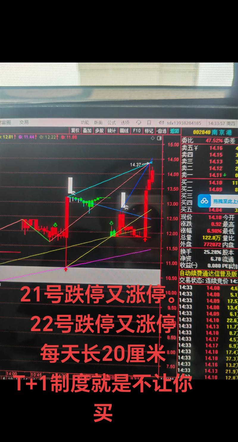 股票成交量上的黄白线是什么_高位乌云_涨缩跌放