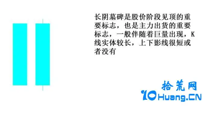 十字星射击之星长阴墓碑锤形线_十字星k线图解法_K线实战案例分析