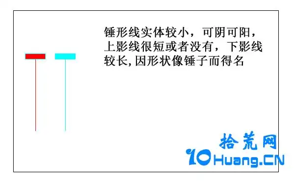 十字星k线图解法_十字星射击之星长阴墓碑锤形线_K线实战案例分析